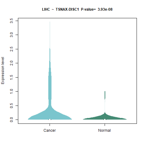 TSNAX-DISC1 _LIHC.png